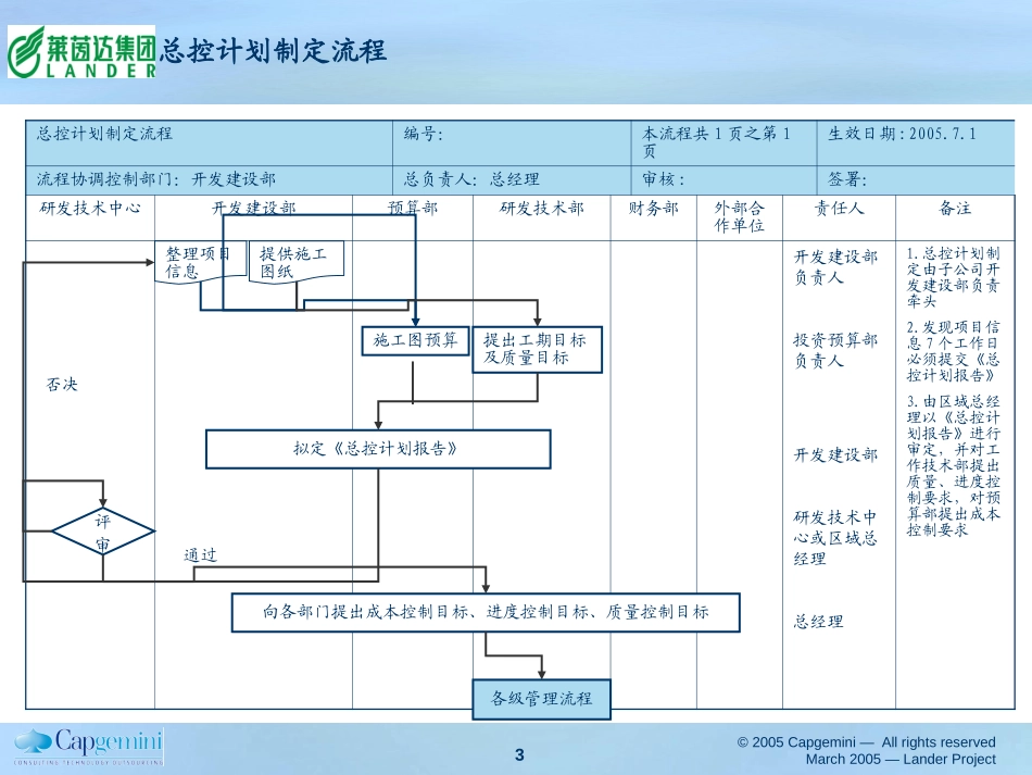 南京开发建设部流程提交版.ppt_第3页