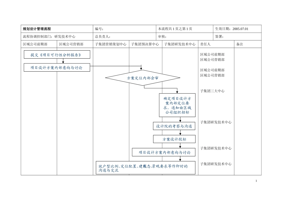 规划设计管理流程.doc_第1页
