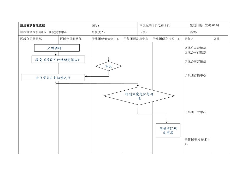规划需求管理流程.doc_第1页