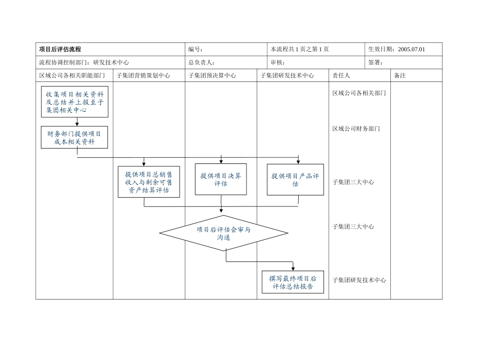 项目后评估流程.doc_第1页