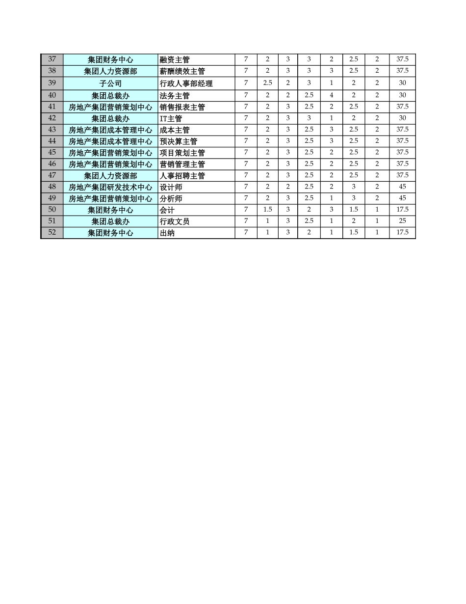 莱茵达职位薪酬表.xls_第2页