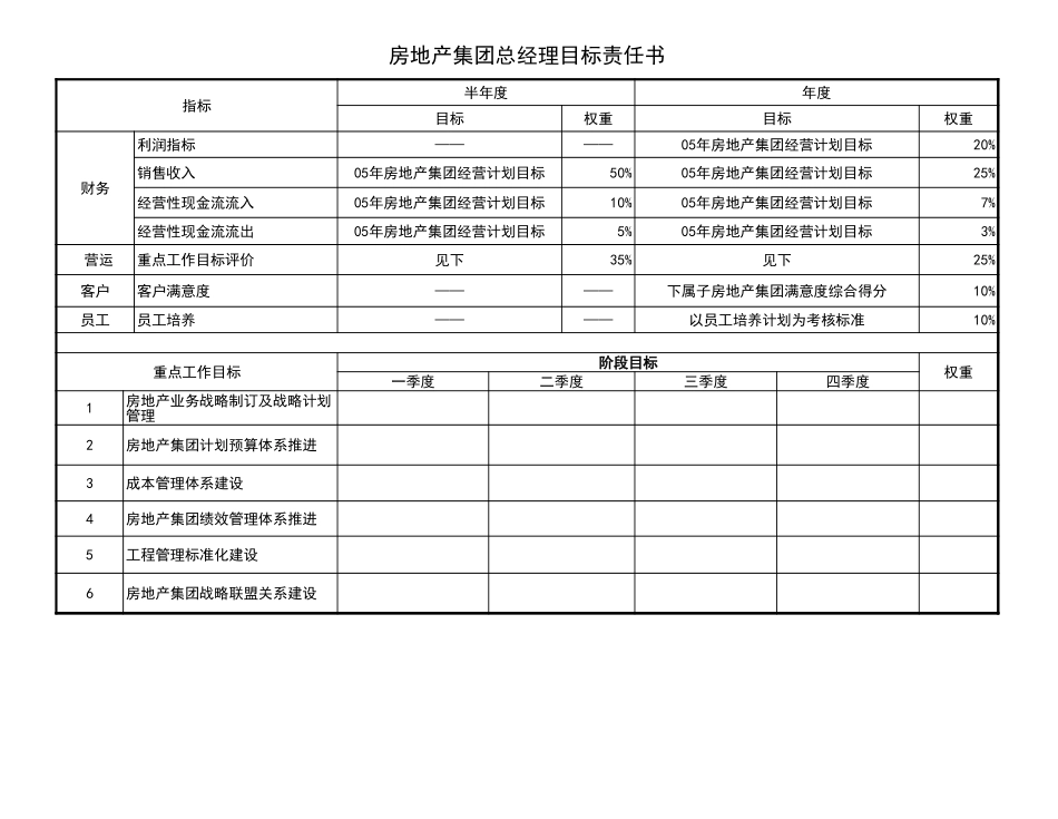 房地产集团总经理及中心总监(2)xls.xls_第1页