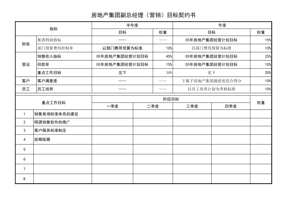 房地产集团总经理及中心总监(2)xls.xls_第2页