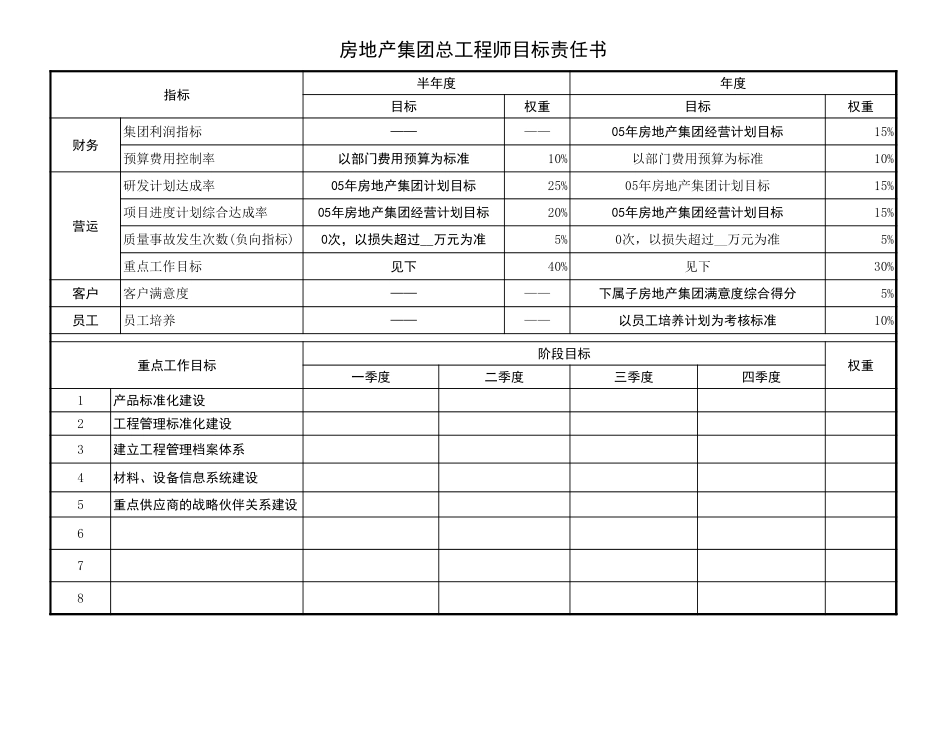 房地产集团总经理及中心总监(2)xls.xls_第3页