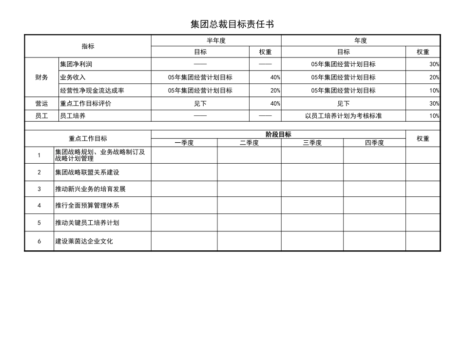集团总部高管及中心总监(2)xls.xls_第2页