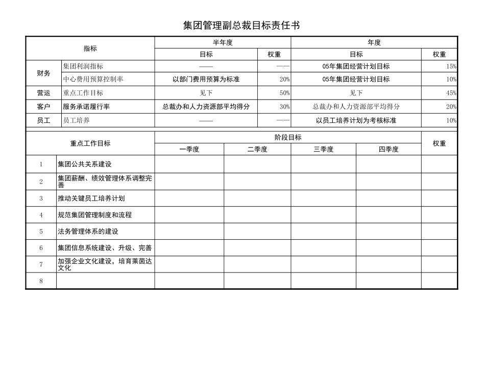 集团总部高管及中心总监(2)xls.xls_第3页
