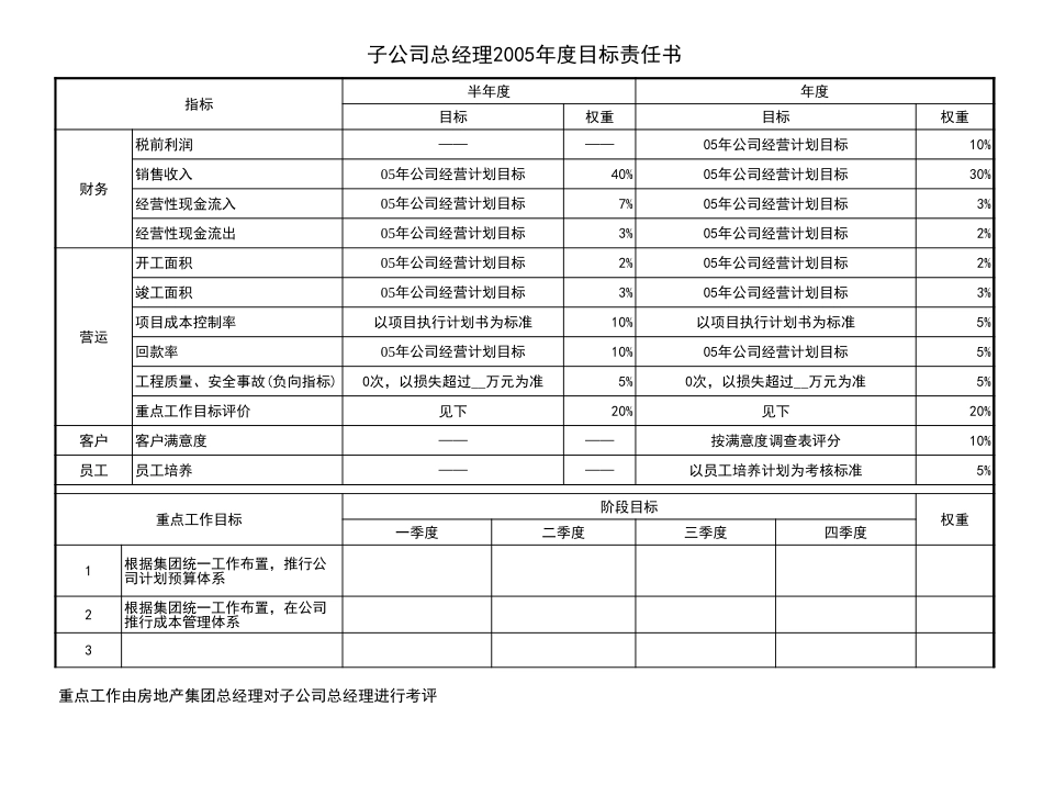 目标考评表.xls_第1页