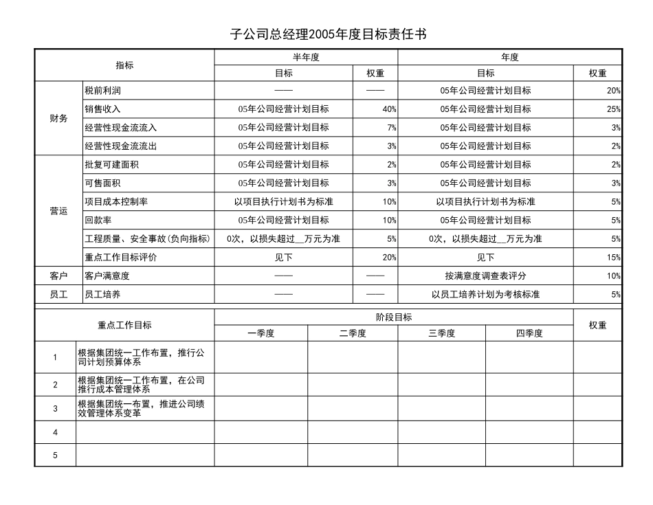 子公司经理班子(2).xls_第1页