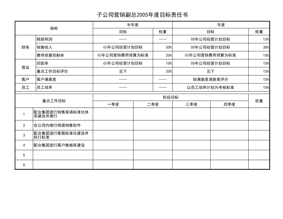 子公司经理班子(2).xls_第3页