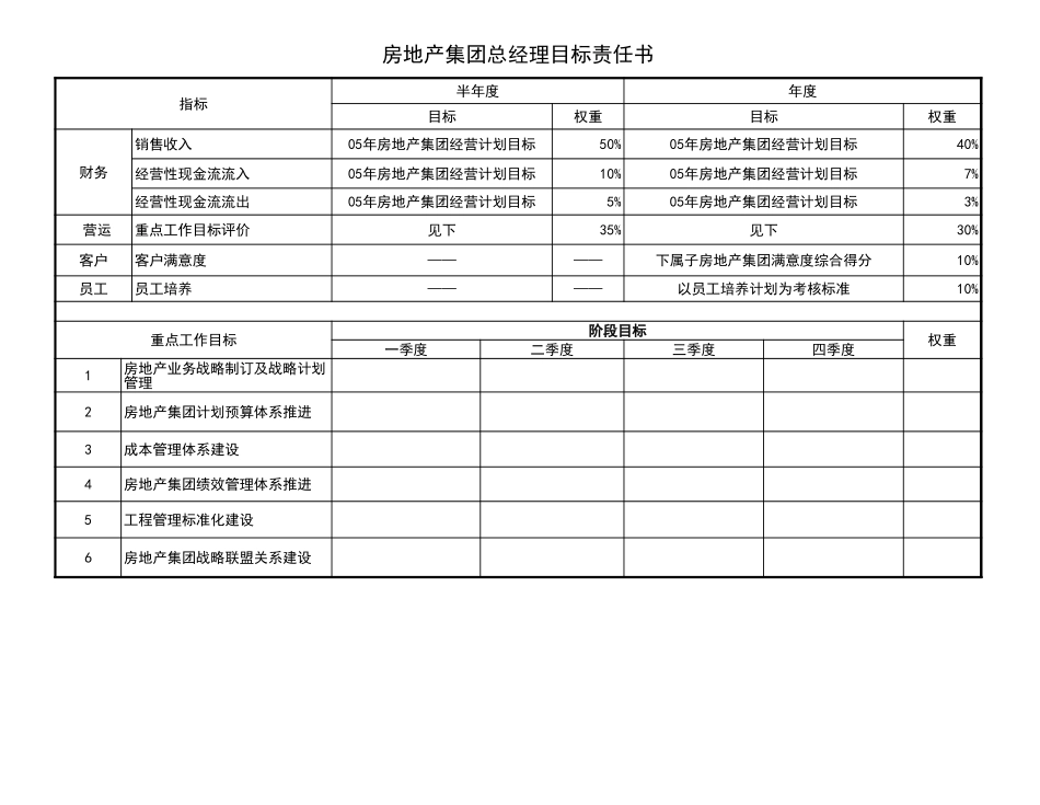 房地产集团总经理及中心总监(1)xls.xls_第1页