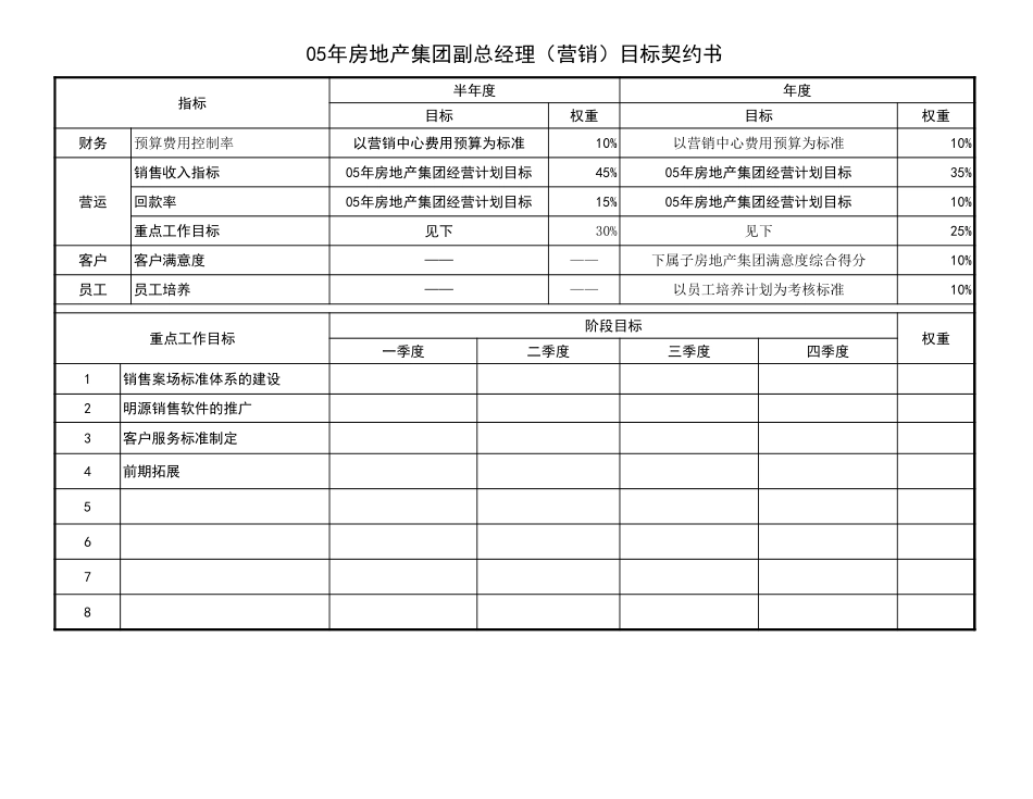 房地产集团总经理及中心总监(1)xls.xls_第2页