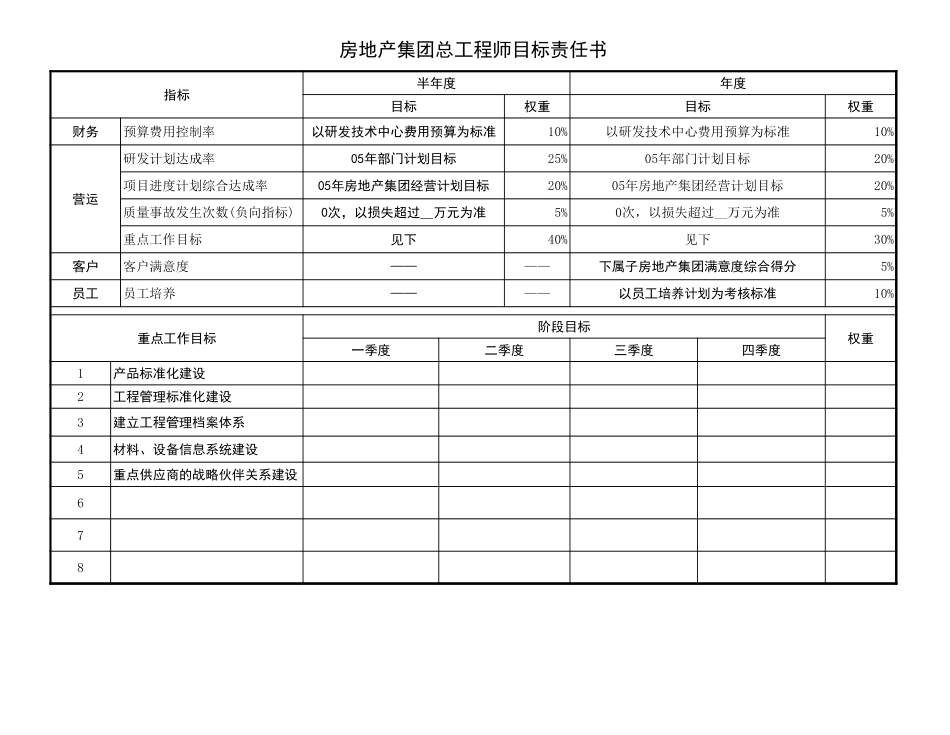 房地产集团总经理及中心总监(1)xls.xls_第3页