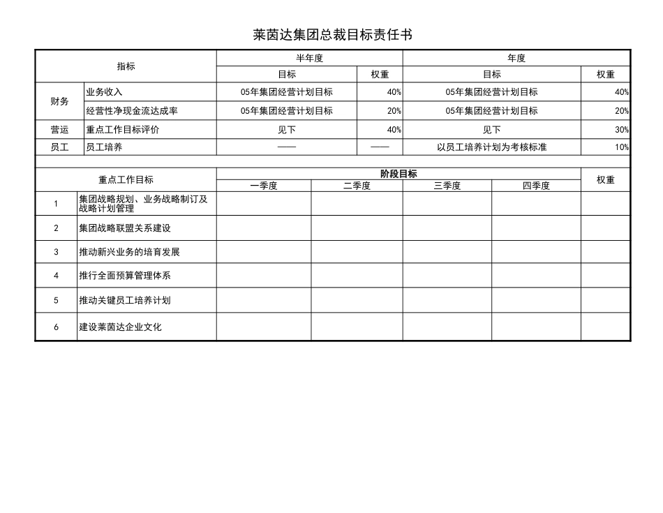 集团总部高管及中心总监(1)xls.xls_第2页