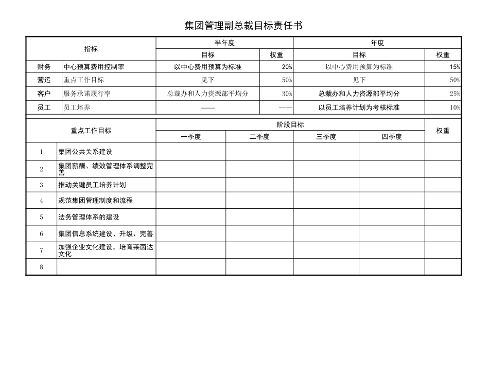 集团总部高管及中心总监(1)xls.xls_第3页