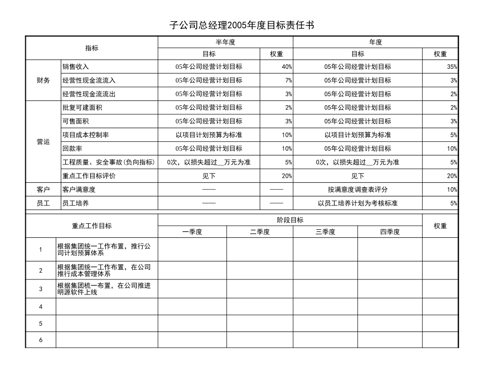 子公司经理班子(1).xls_第1页