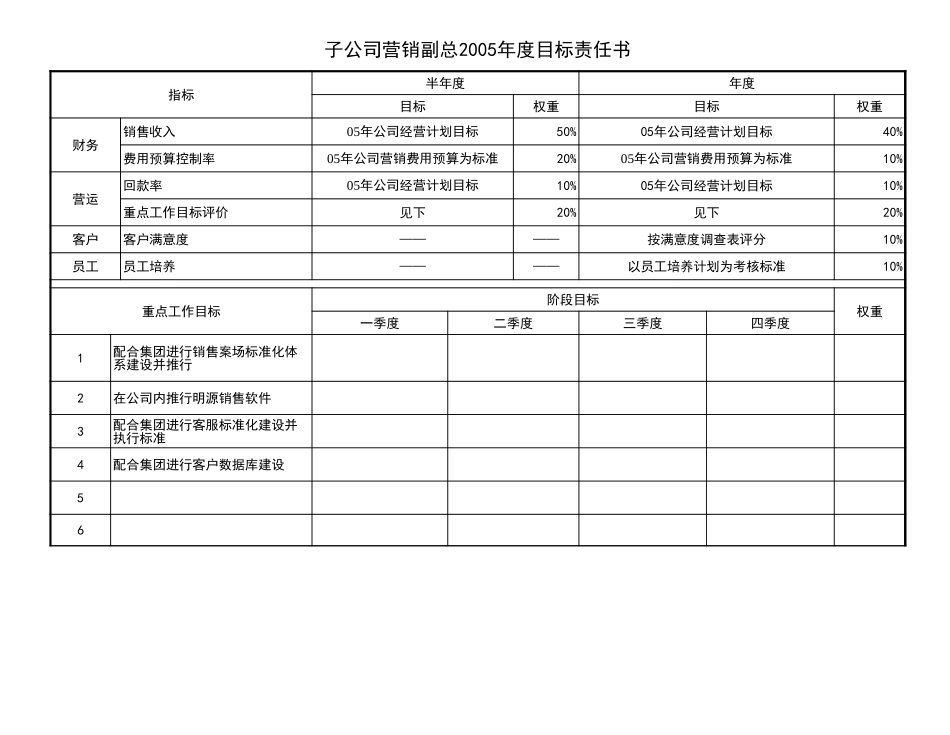 子公司经理班子(1).xls_第3页