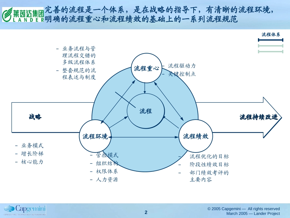 莱茵达流程提交版.ppt_第2页
