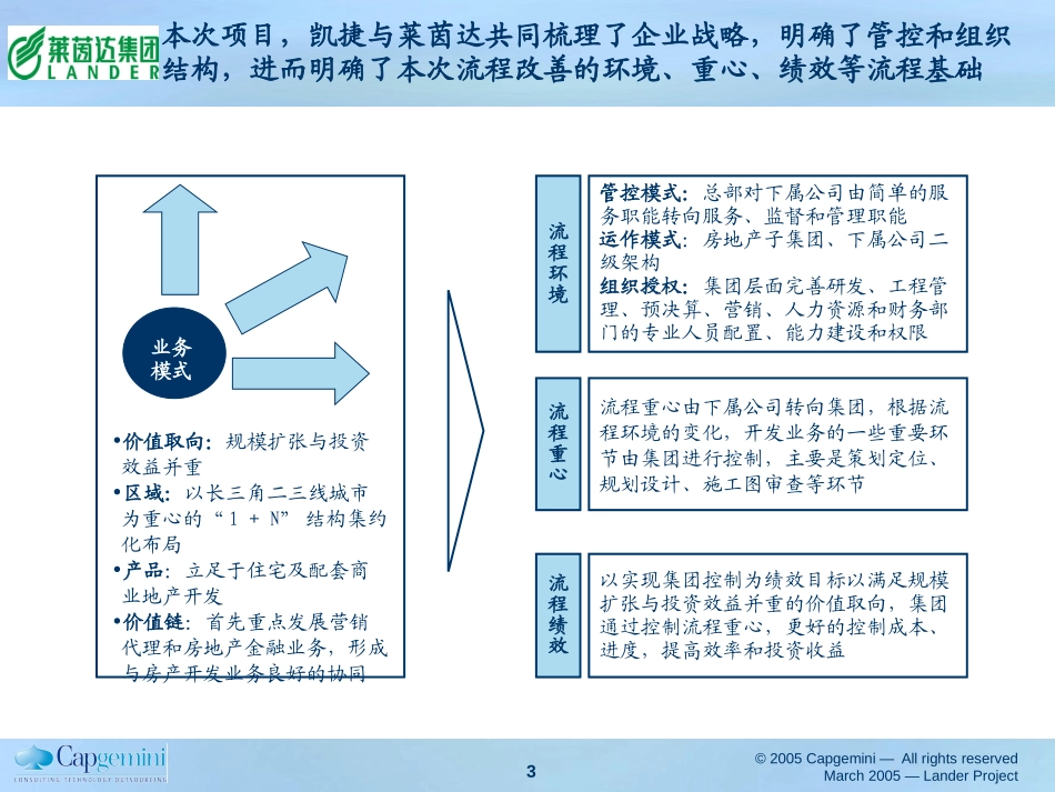 莱茵达最终报告流程部分0710.ppt_第3页