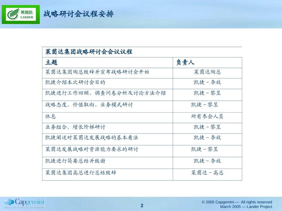 莱茵达集团战略研讨会资料Final.ppt_第2页