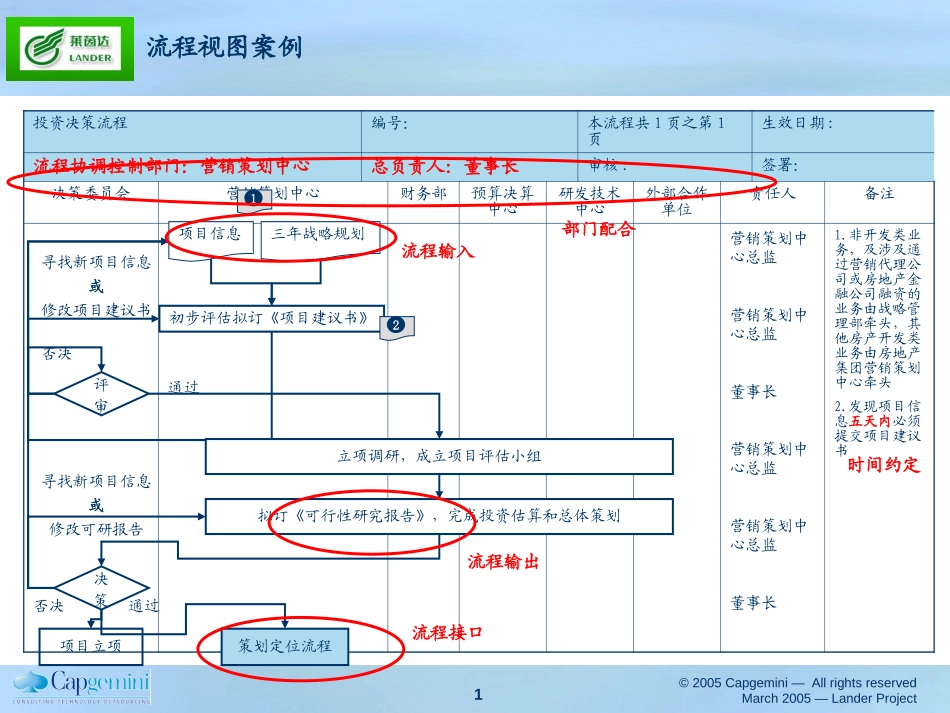 流程制作模板.ppt_第1页