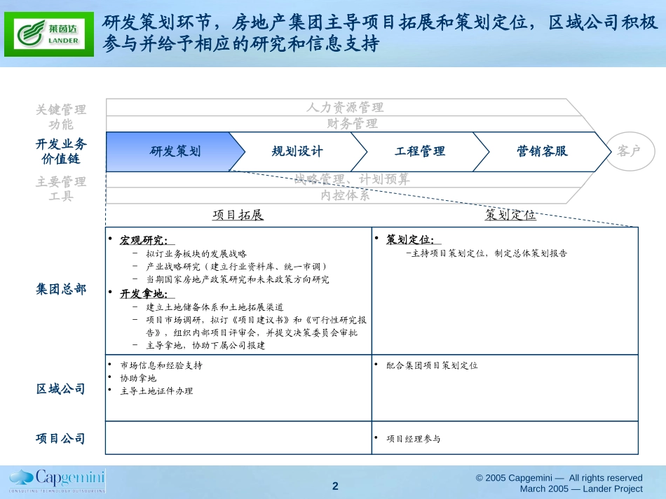 需打印的会议文件.ppt_第2页