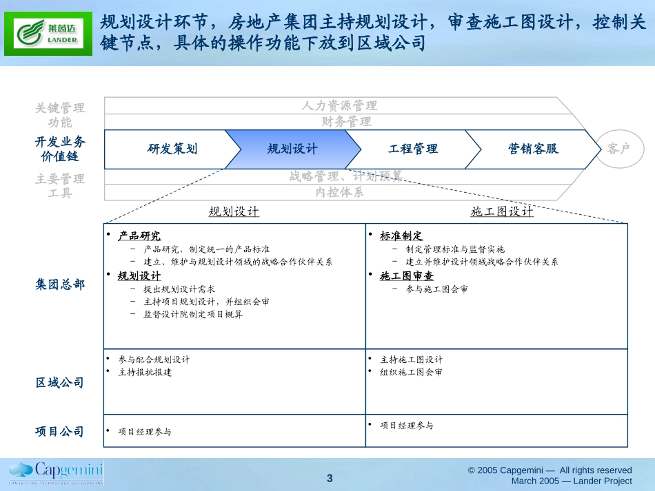 需打印的会议文件.ppt_第3页