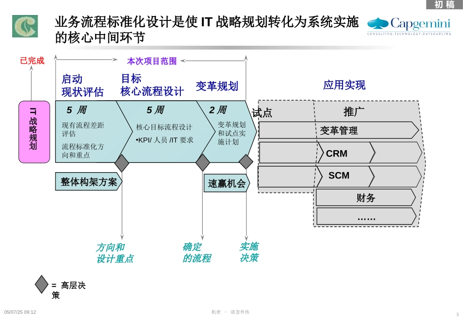 ZJT流程梳理项目－As-Is report v1.8.ppt_第3页