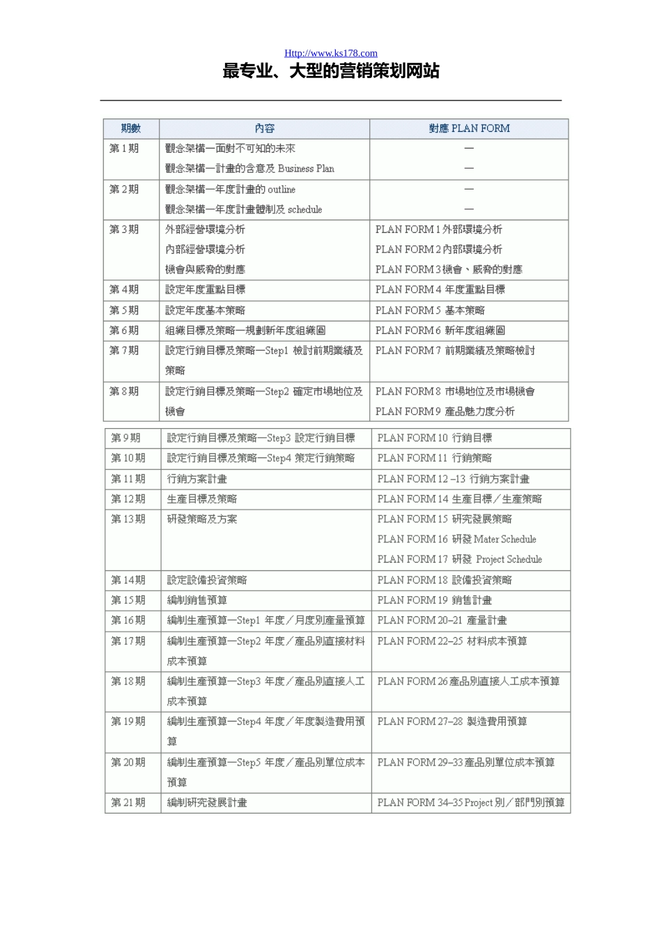 年度预算与策略规划操作指南(195页）.doc_第2页