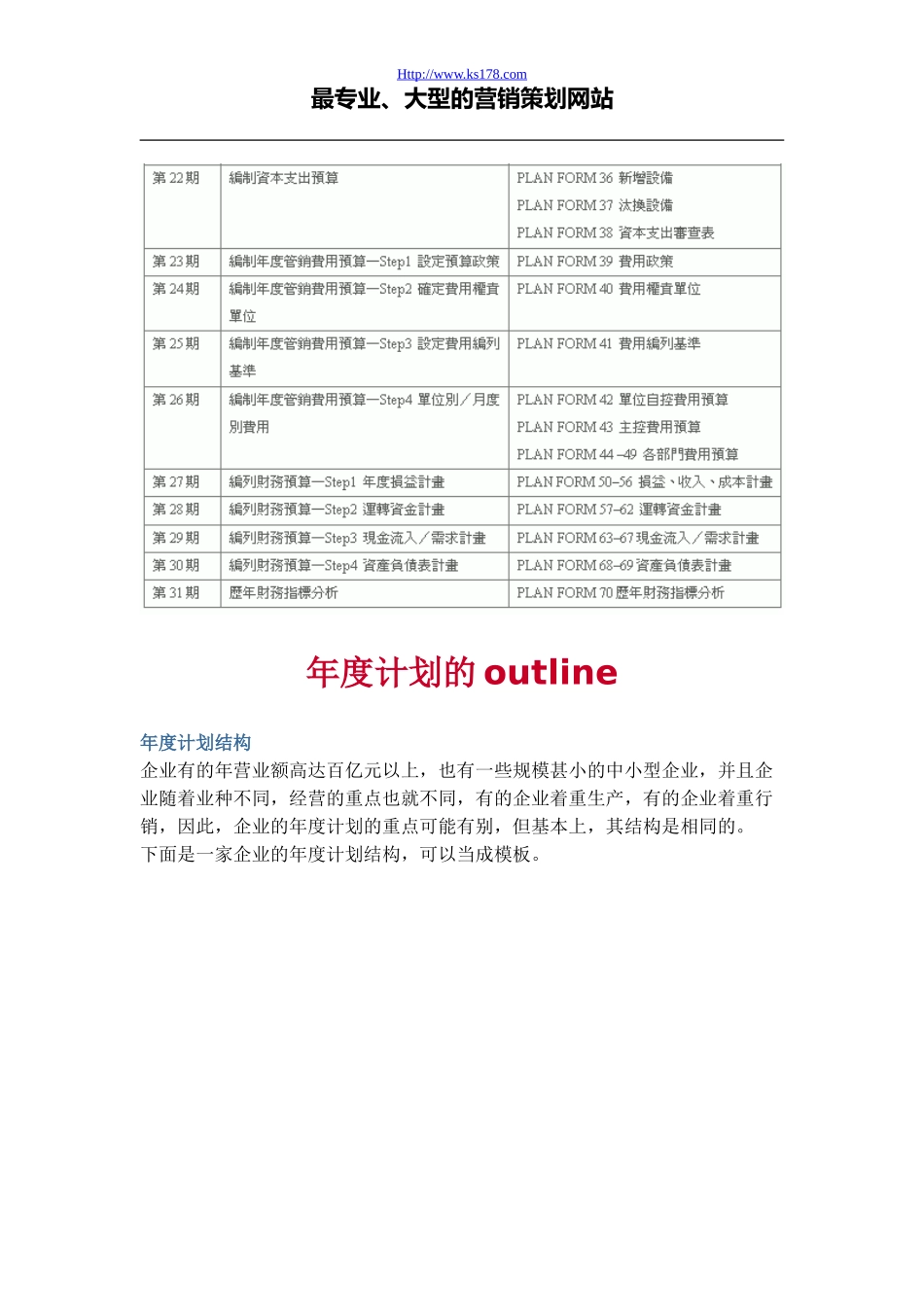 年度预算与策略规划操作指南(195页）.doc_第3页