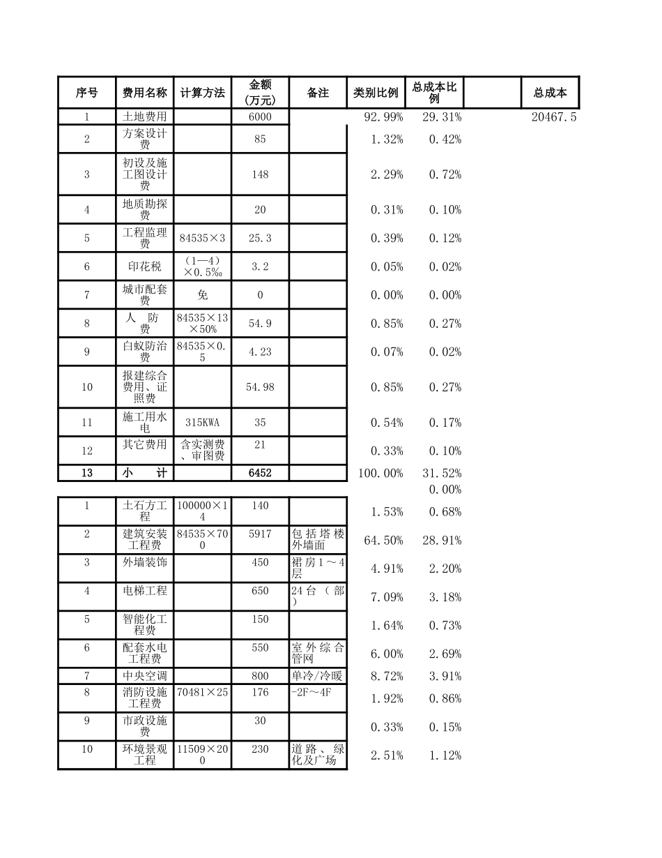 协信成本比例明细.xls_第1页