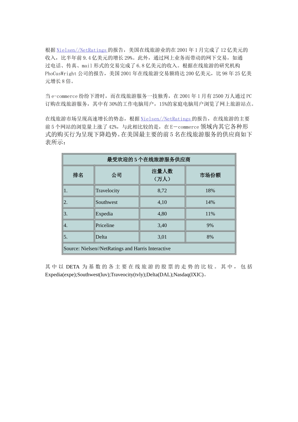 Online Travel Spending Surpasse（中文）.doc_第1页
