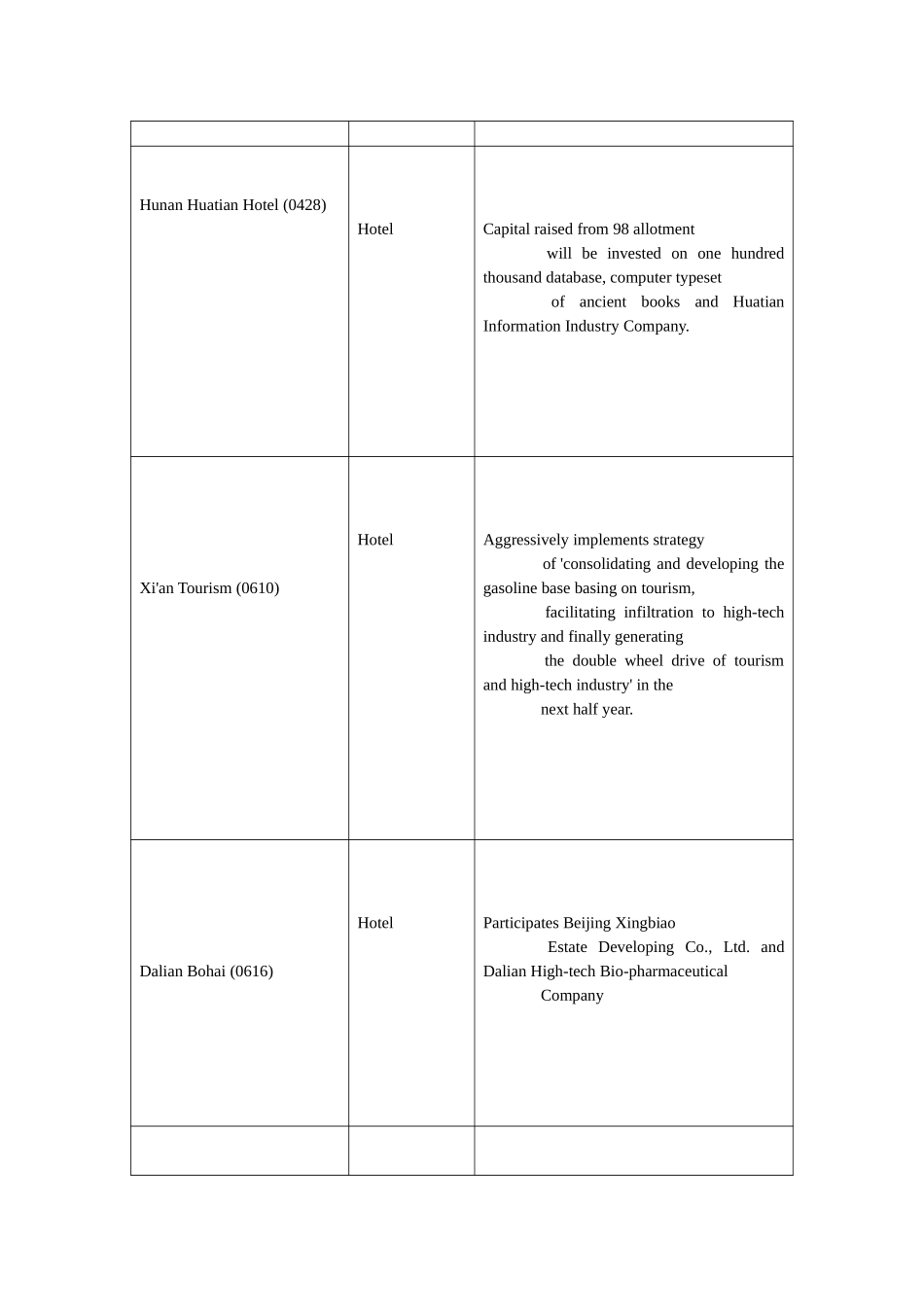 Research report on tourism.doc_第3页