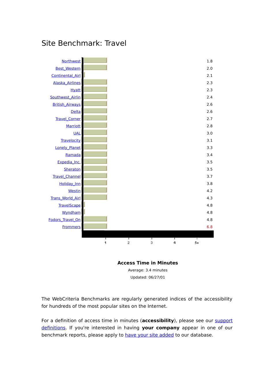Site Benchmark.doc_第1页