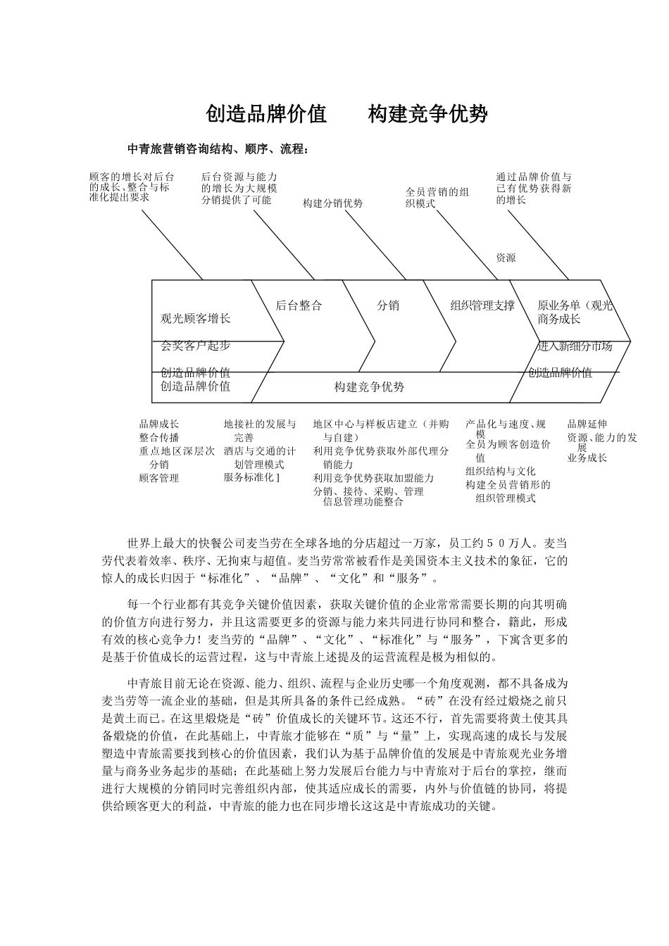 创造品牌价值（修）.doc_第1页