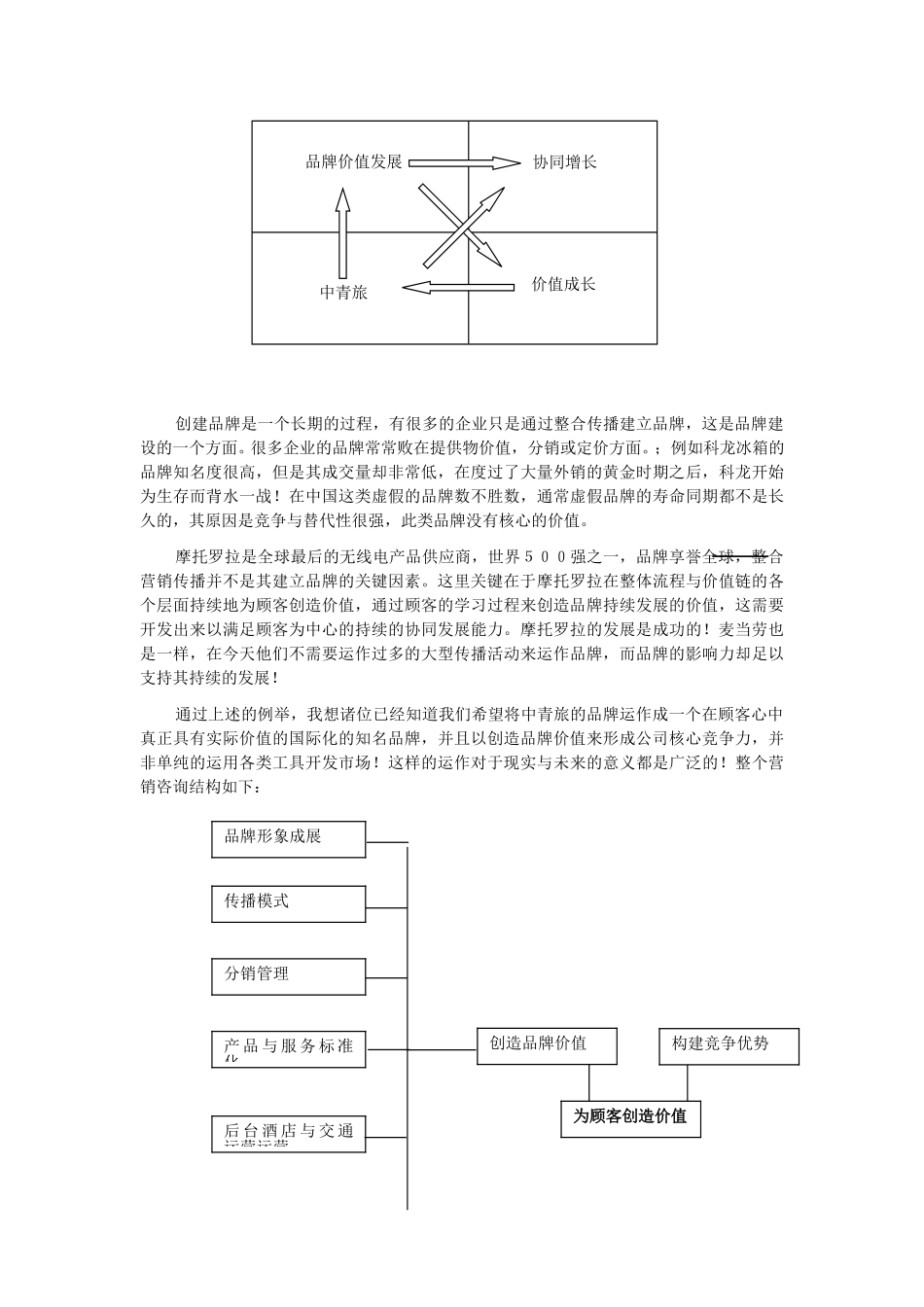 创造品牌价值（修）.doc_第2页