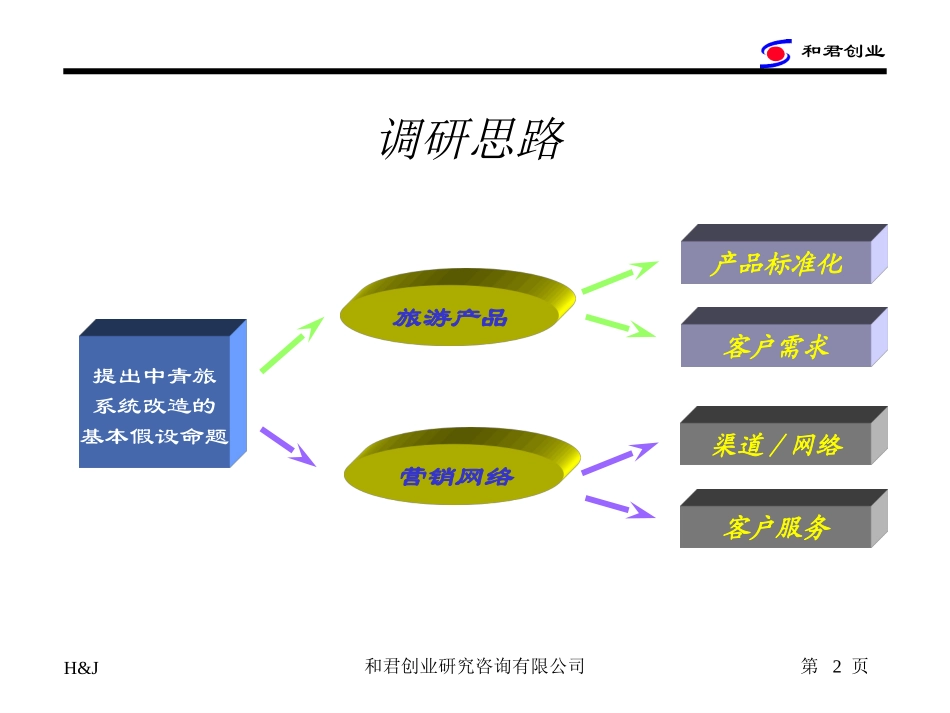 调研安排.ppt_第2页