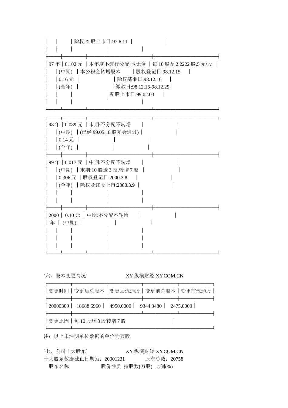 东盛科技.doc_第3页