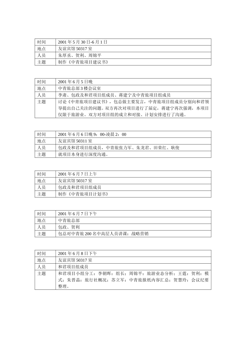 工作日记.doc_第2页