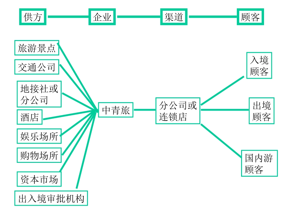 价值链-温.ppt_第2页