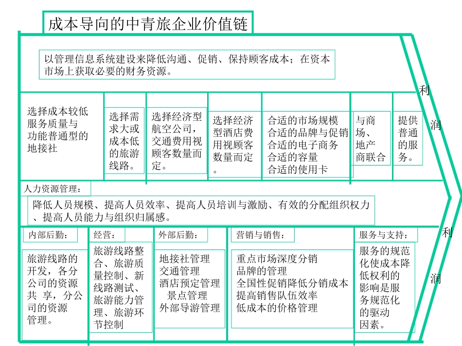 价值链-温.ppt_第3页