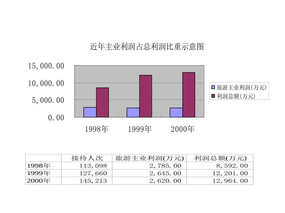 近年主业利润占总利润比重示意图.ppt_第1页