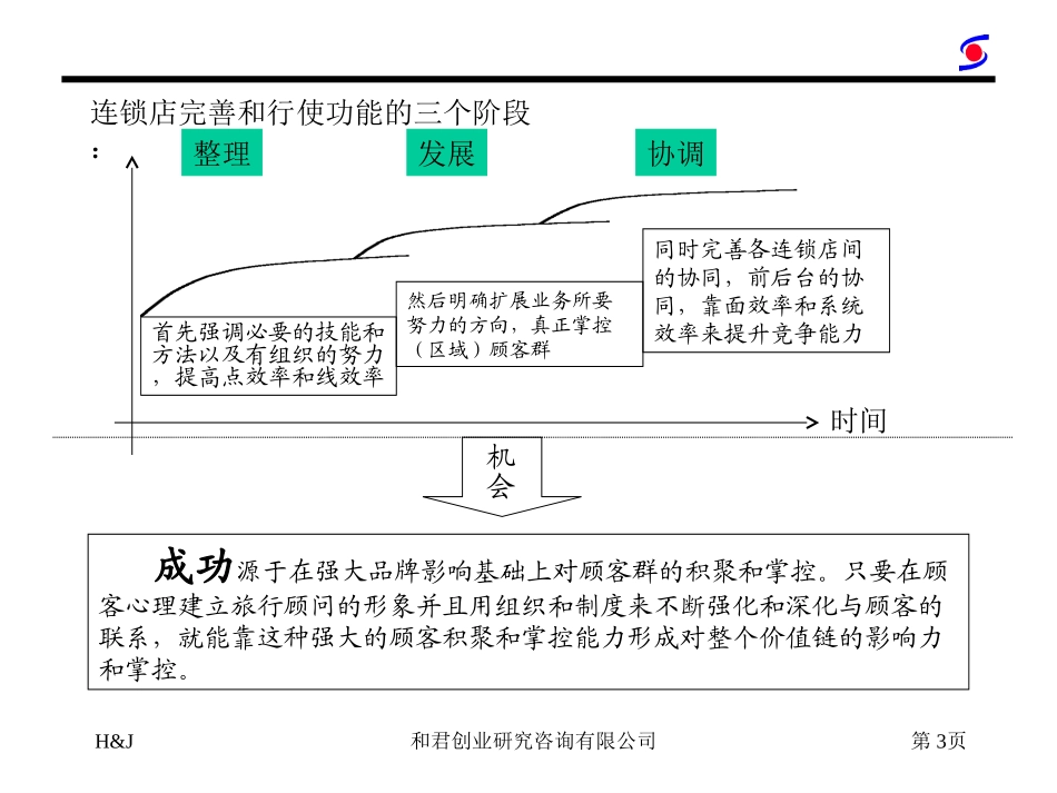 连锁店专案.ppt_第3页
