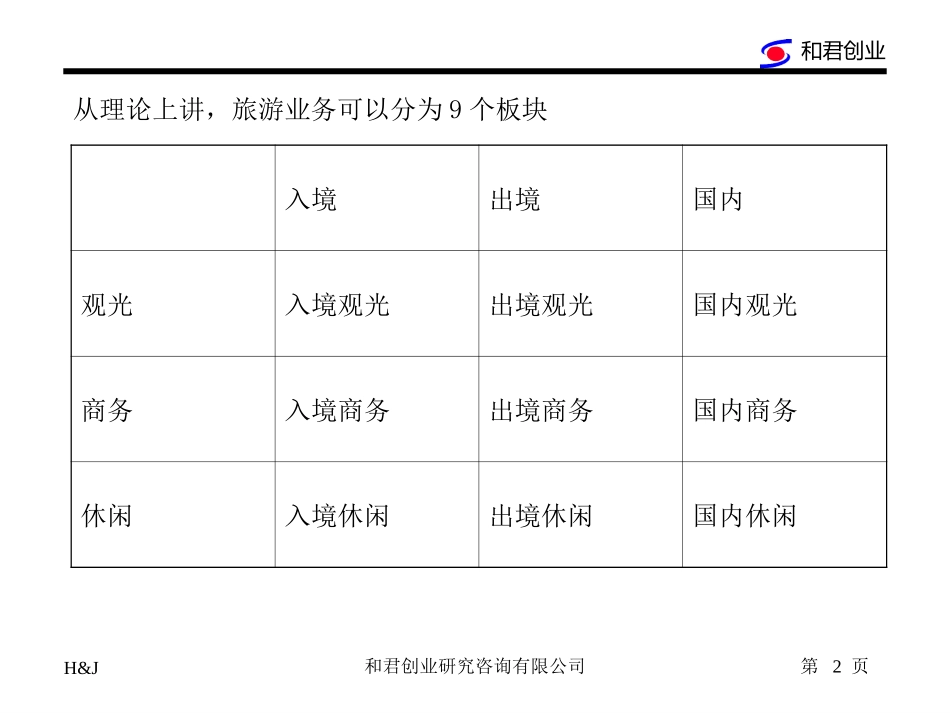旅行社价值链.ppt_第2页