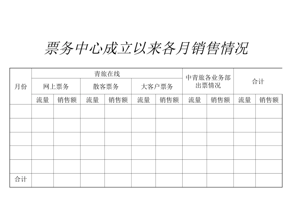 票务中心成立以来各月销售.ppt_第1页