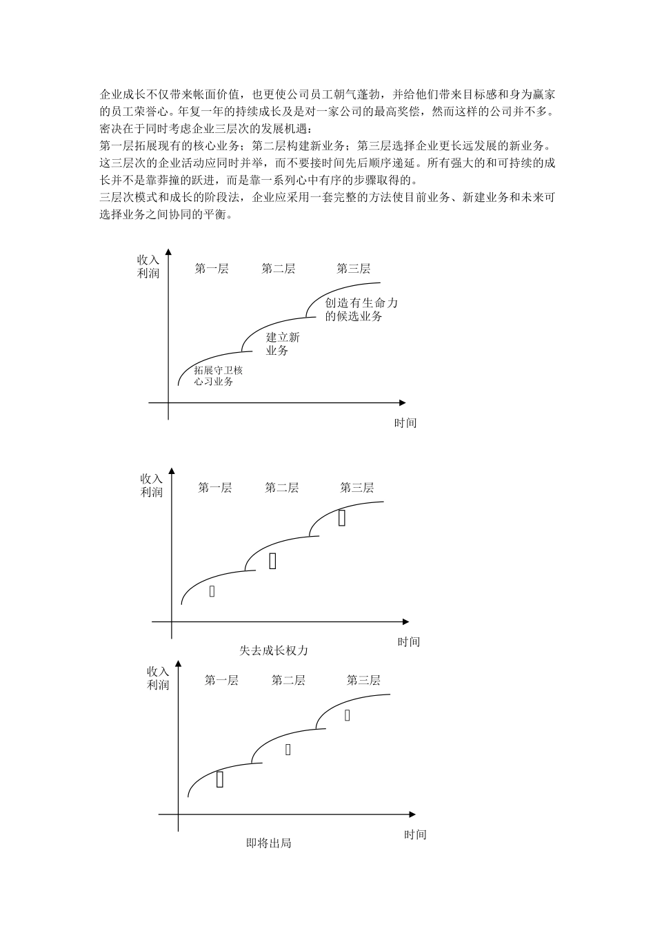 企业三大业务问题.doc_第1页