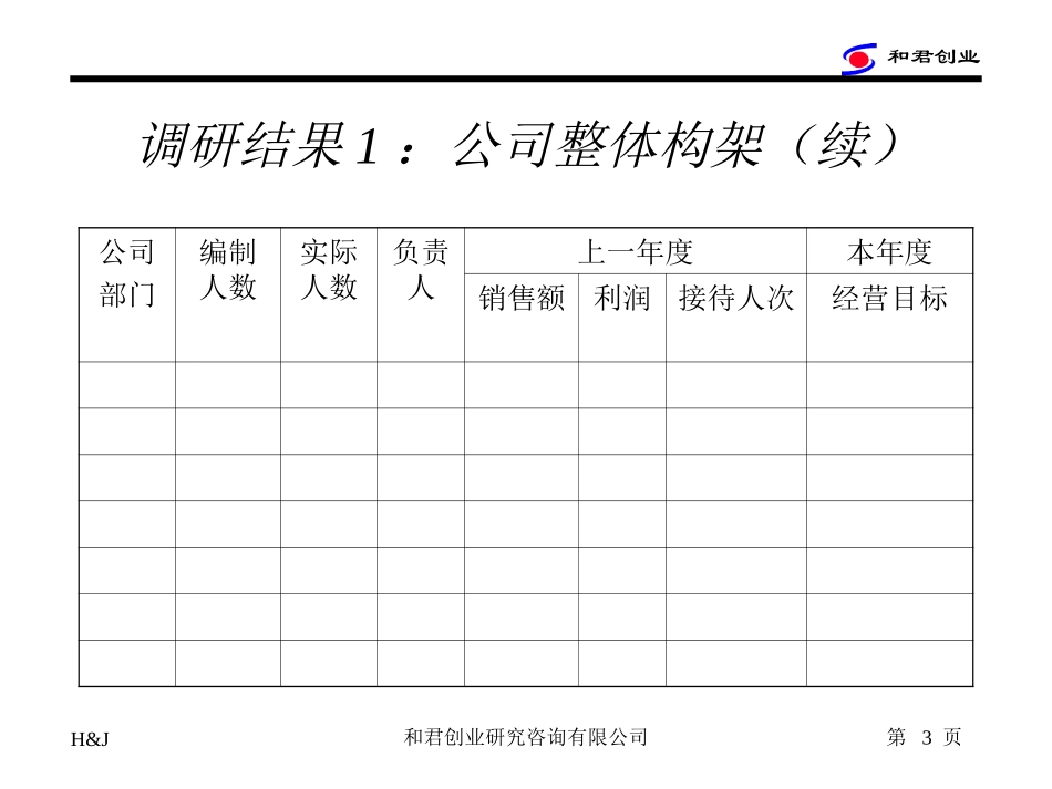实地调研1.ppt_第3页