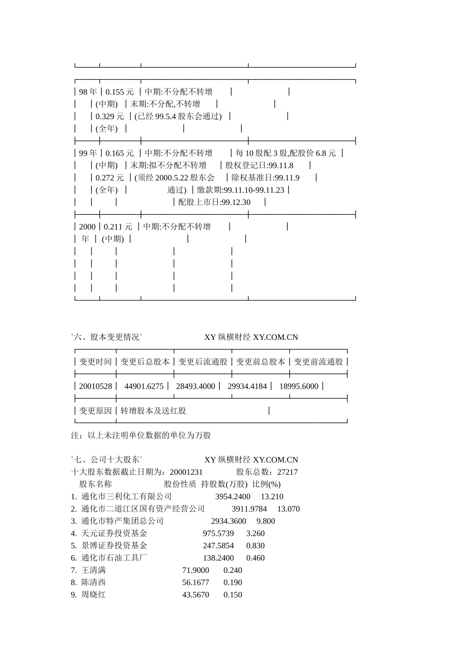 通化金马.doc_第3页
