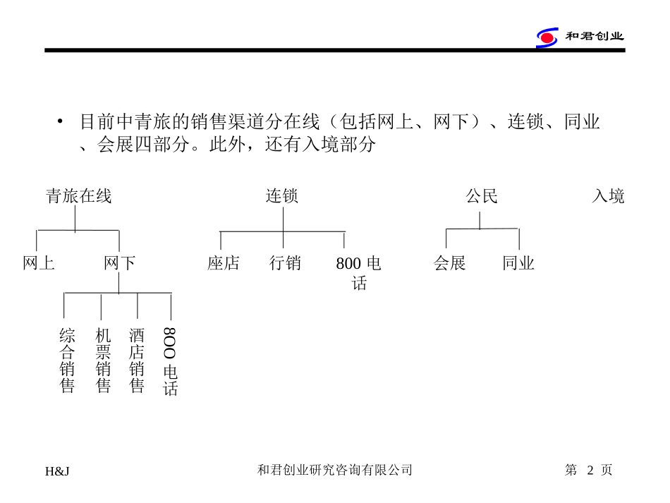 营销网络访谈纪要.ppt_第2页
