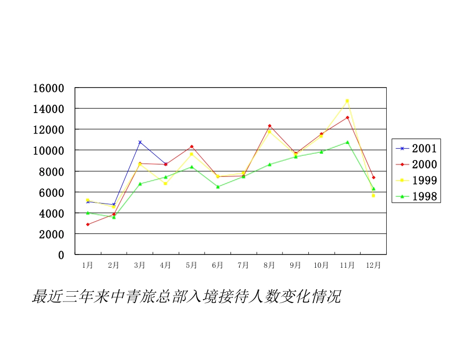 诊断报告资料.ppt_第1页