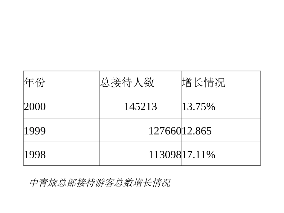 诊断报告资料.ppt_第2页